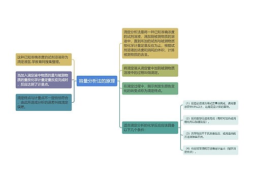 容量分析法的原理