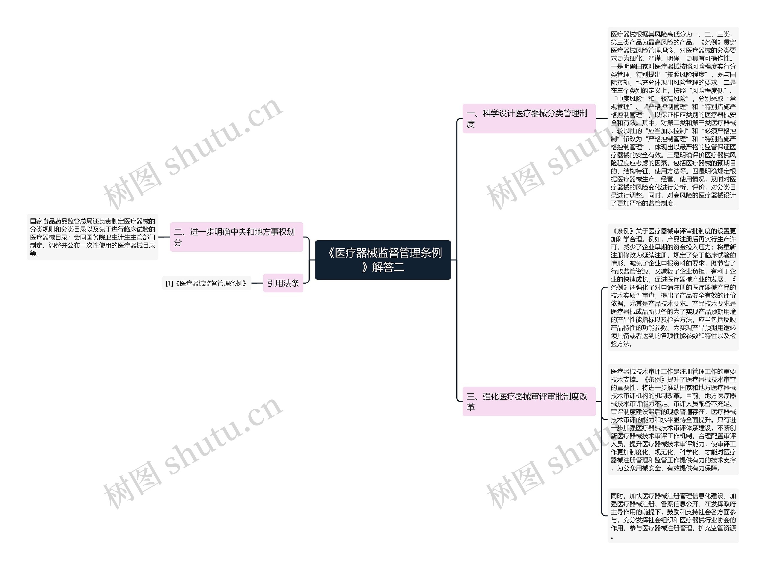 《医疗器械监督管理条例》解答二 《医疗器械监督管理条例》解答二