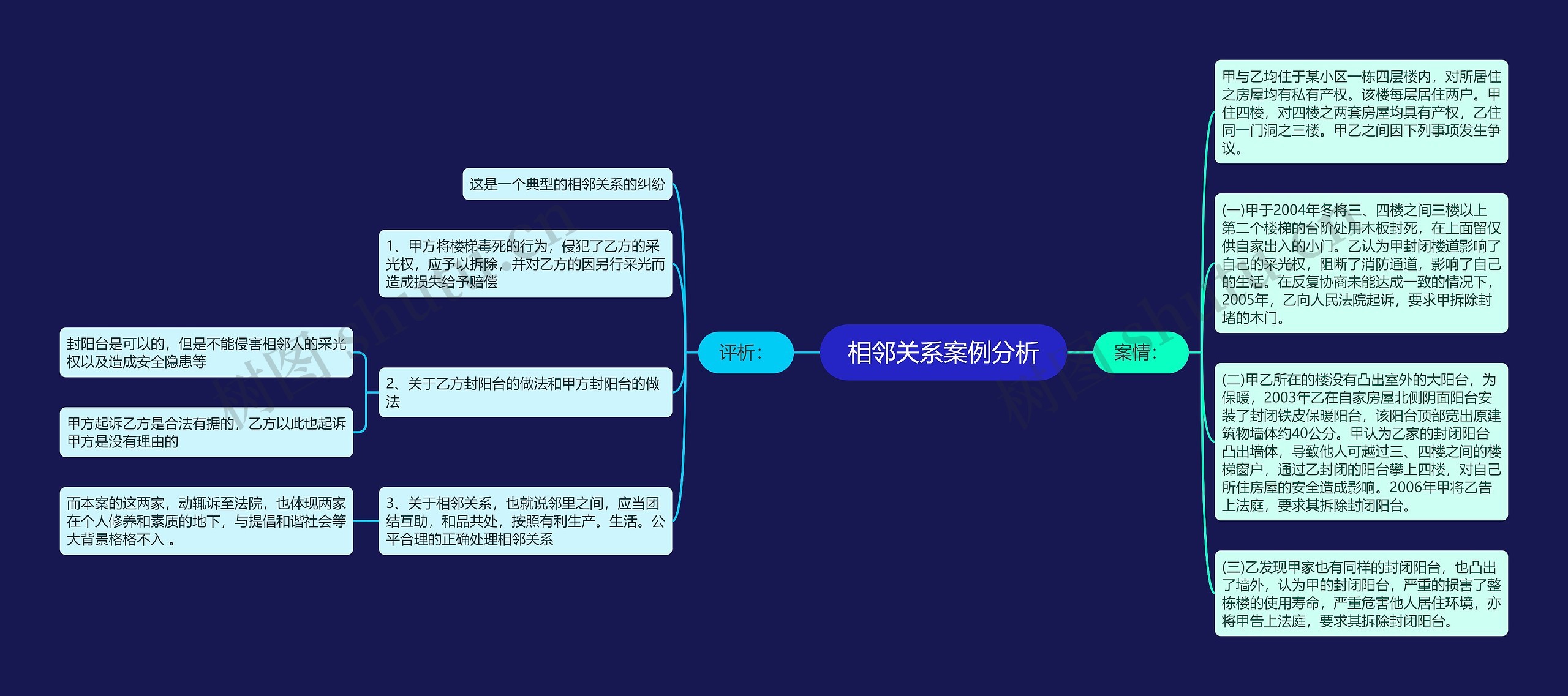 相邻关系案例分析