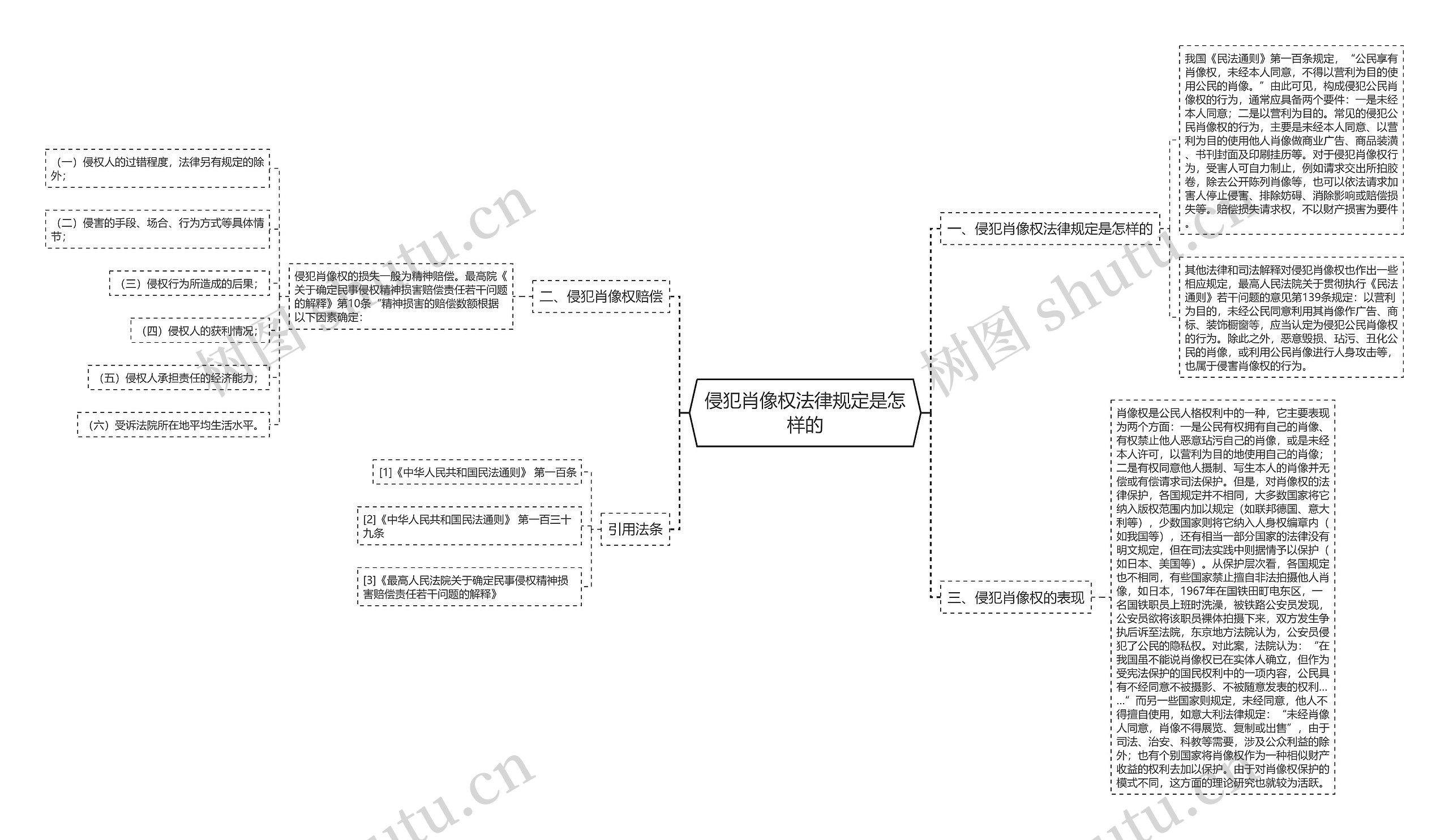 侵犯肖像权法律规定是怎样的 侵犯肖像权法律规定是怎样的