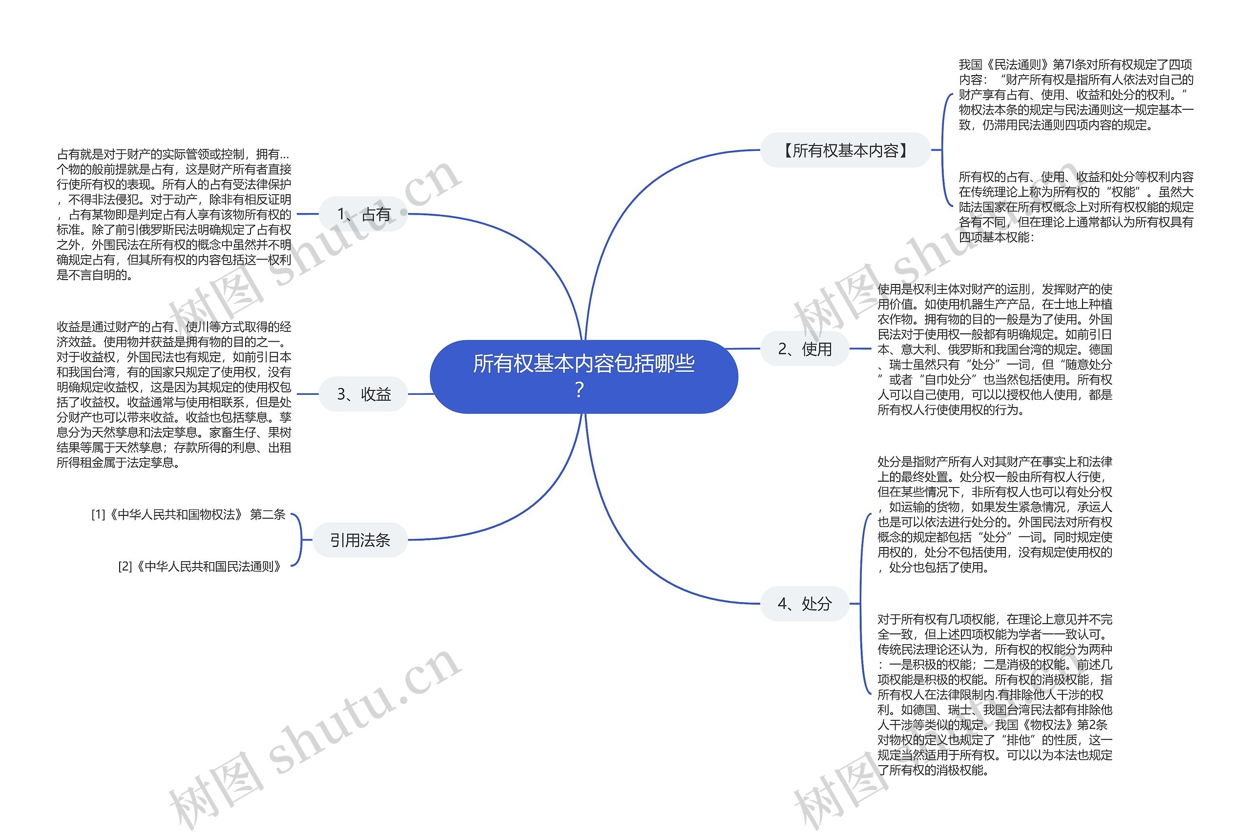 所有权基本内容包括哪些？思维导图