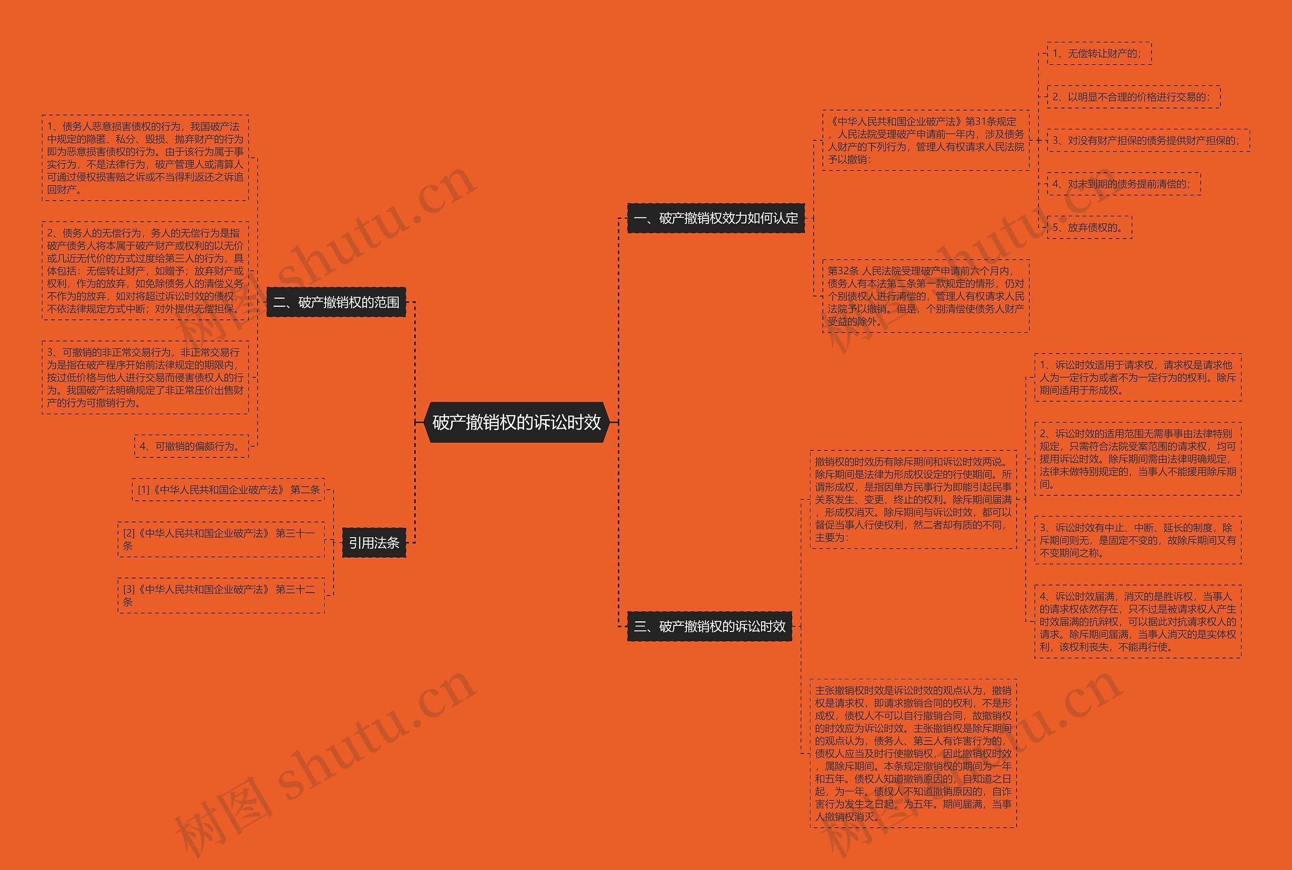 破产撤销权的诉讼时效 破产撤销权的诉讼时效