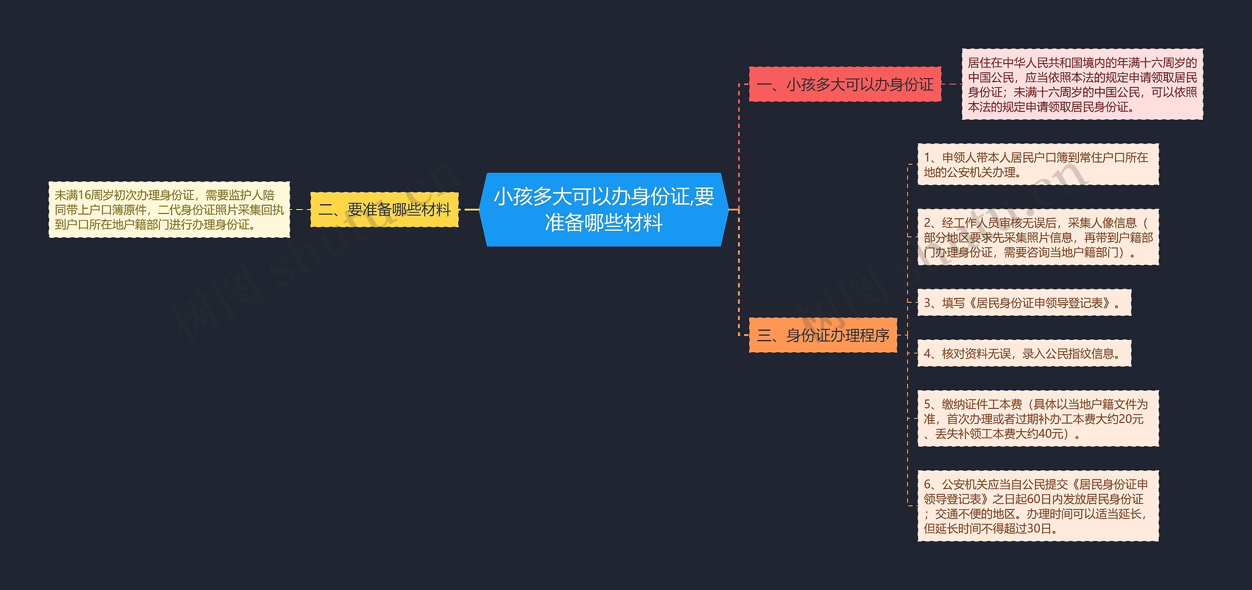 小孩多大可以办身份证,要准备哪些材料思维导图