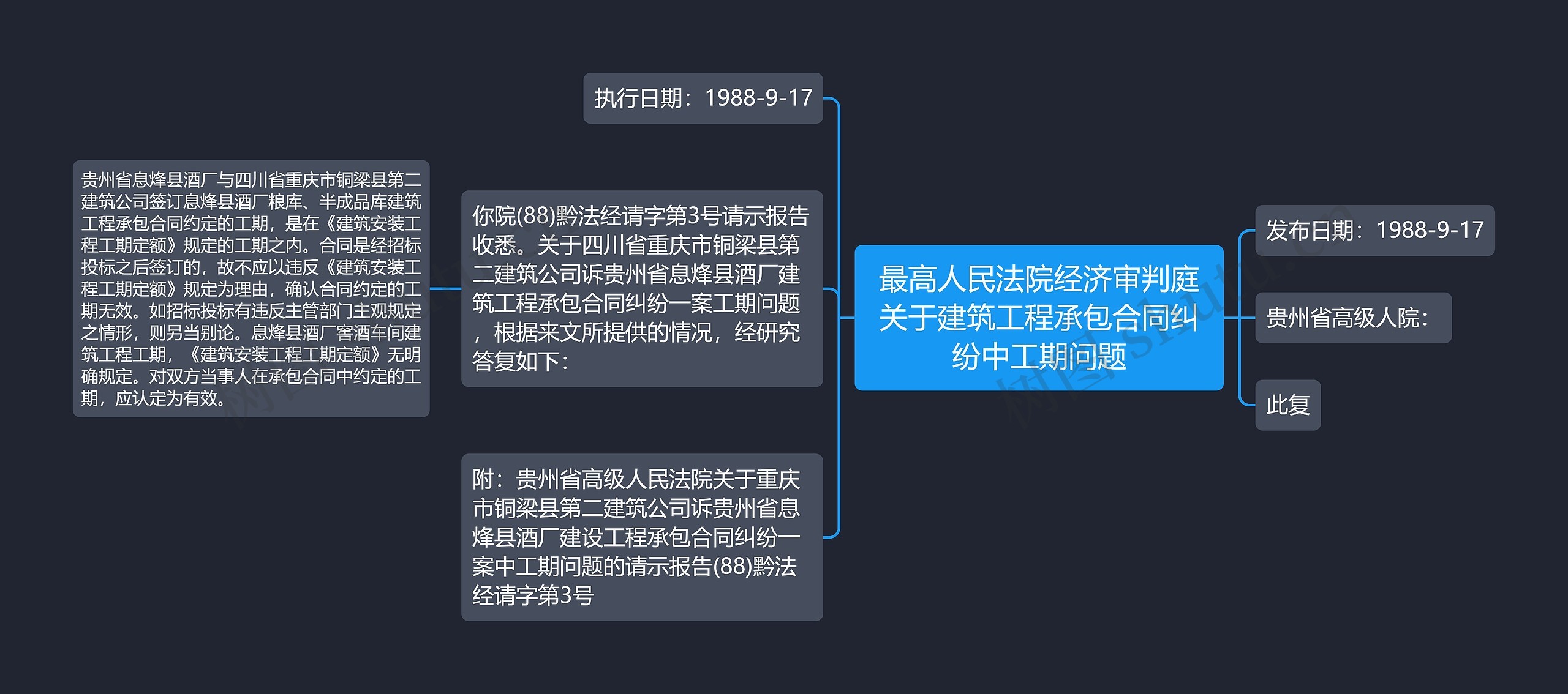 最高人民法院经济审判庭关于建筑工程承包合同纠纷中工期问题