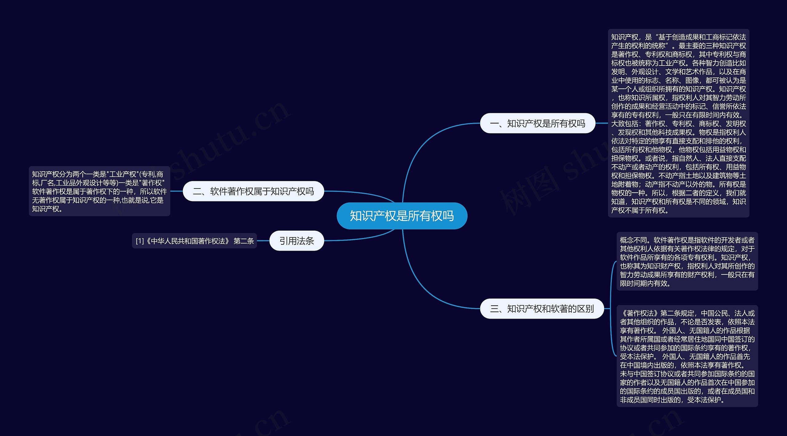 知识产权是所有权吗思维导图