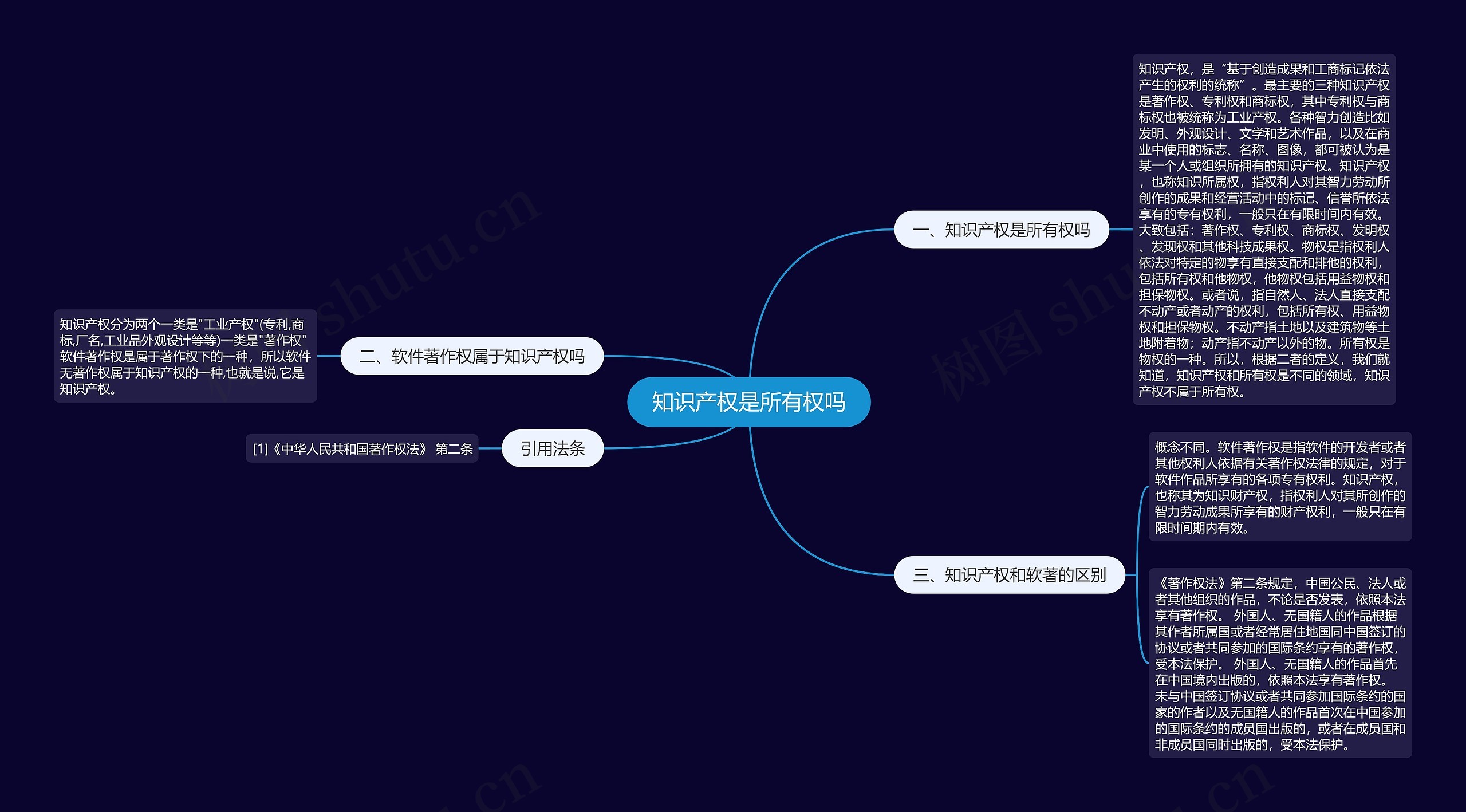 知识产权是所有权吗 知识产权是所有权吗