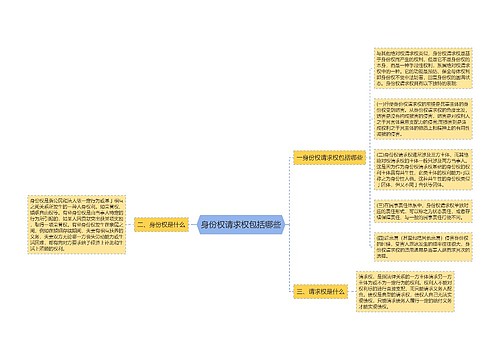 身份权请求权包括哪些