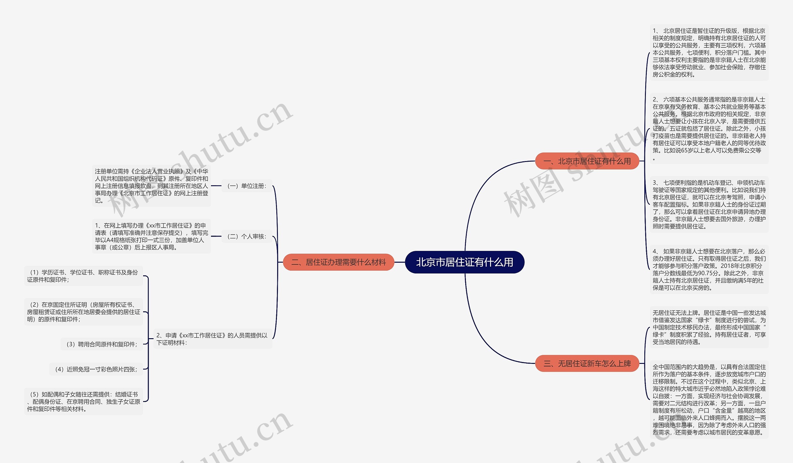 北京市居住证有什么用思维导图