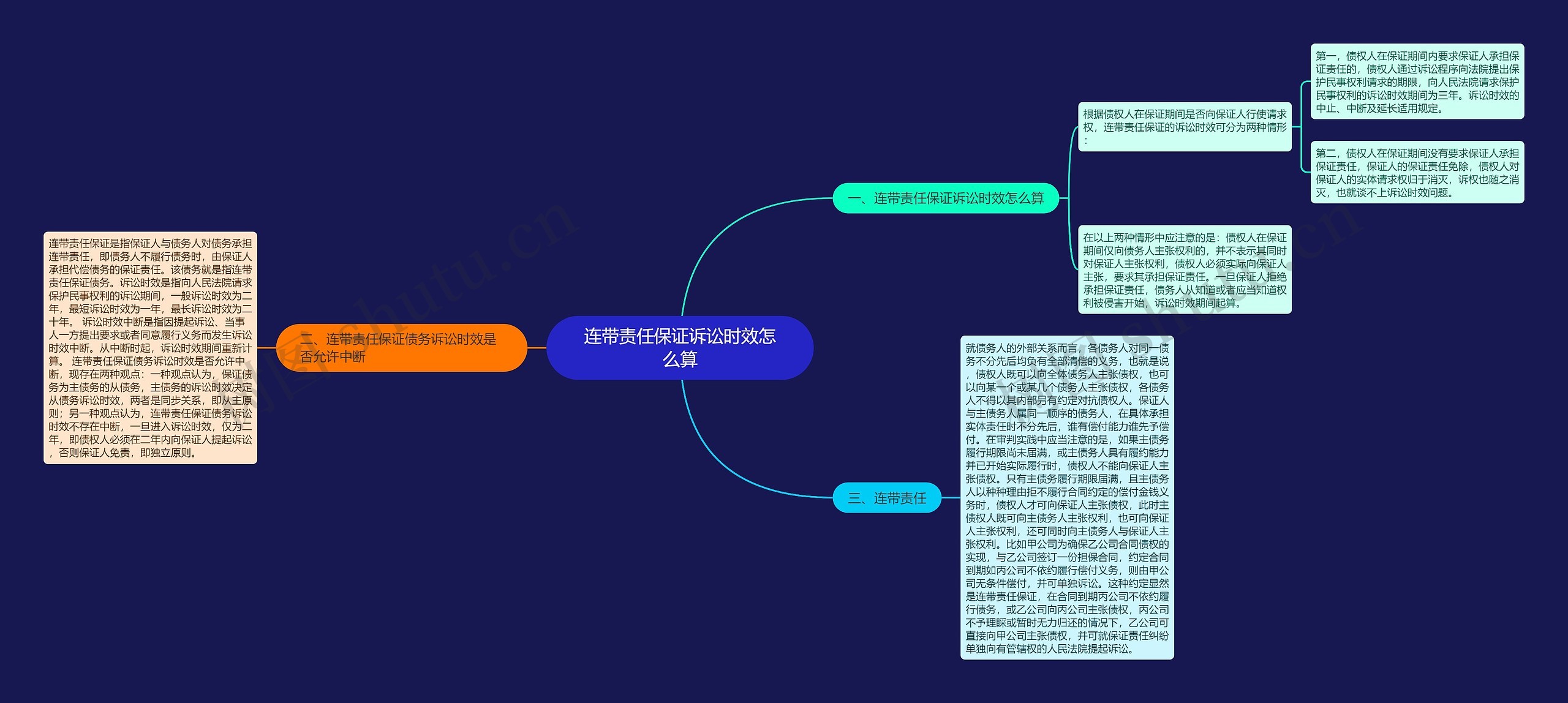 连带责任保证诉讼时效怎么算思维导图