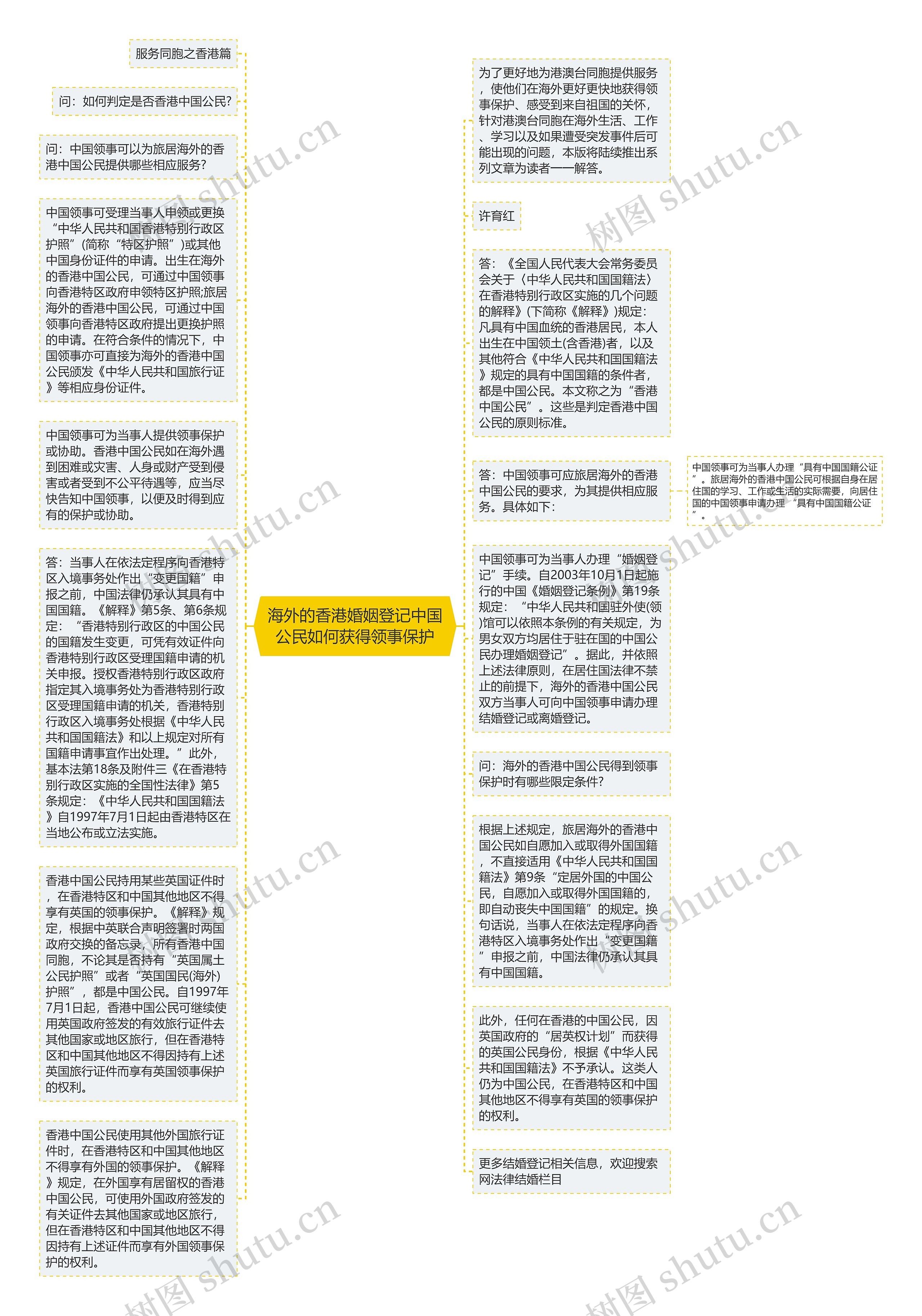 海外的香港婚姻登记中国公民如何获得领事保护