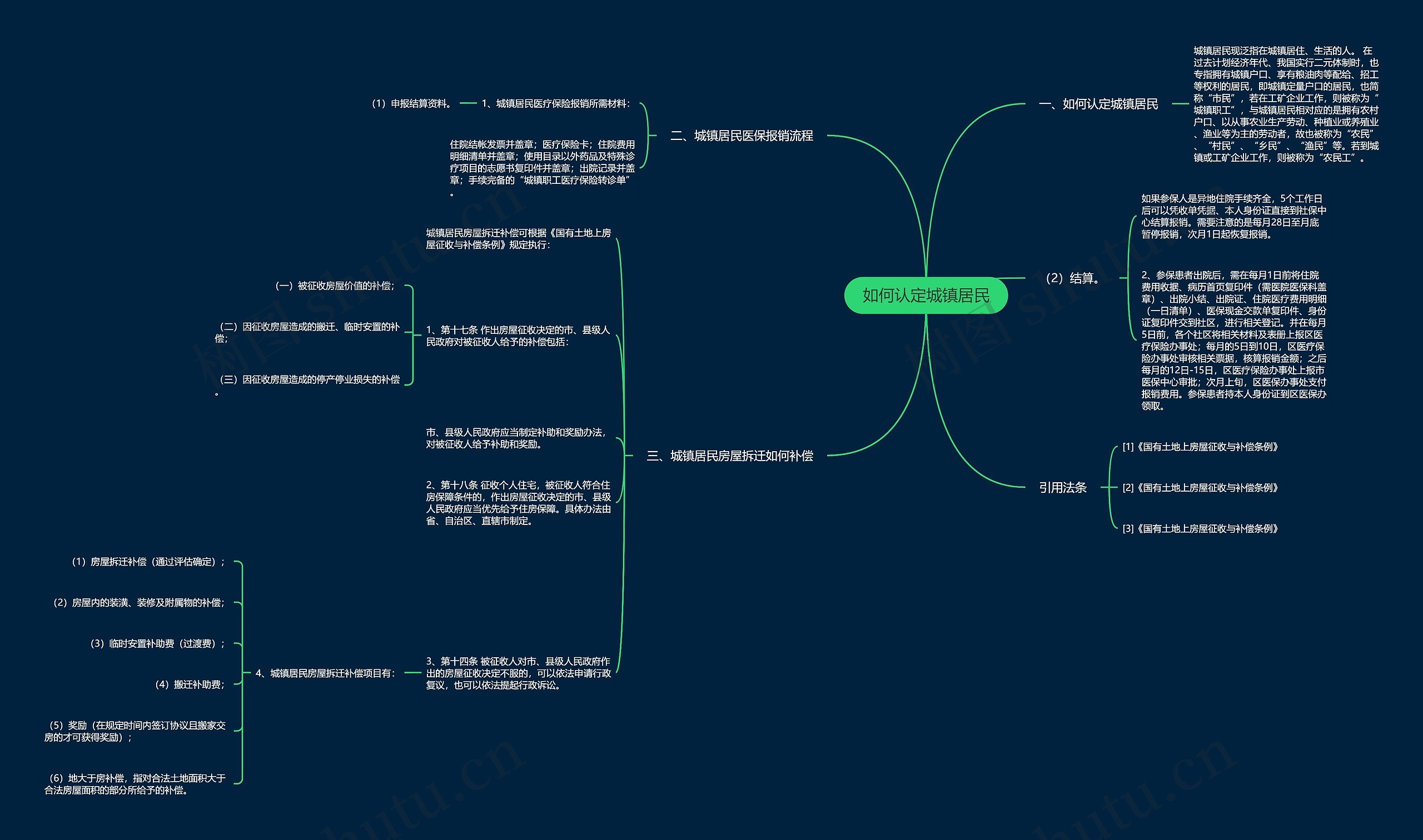 如何认定城镇居民 如何认定城镇居民