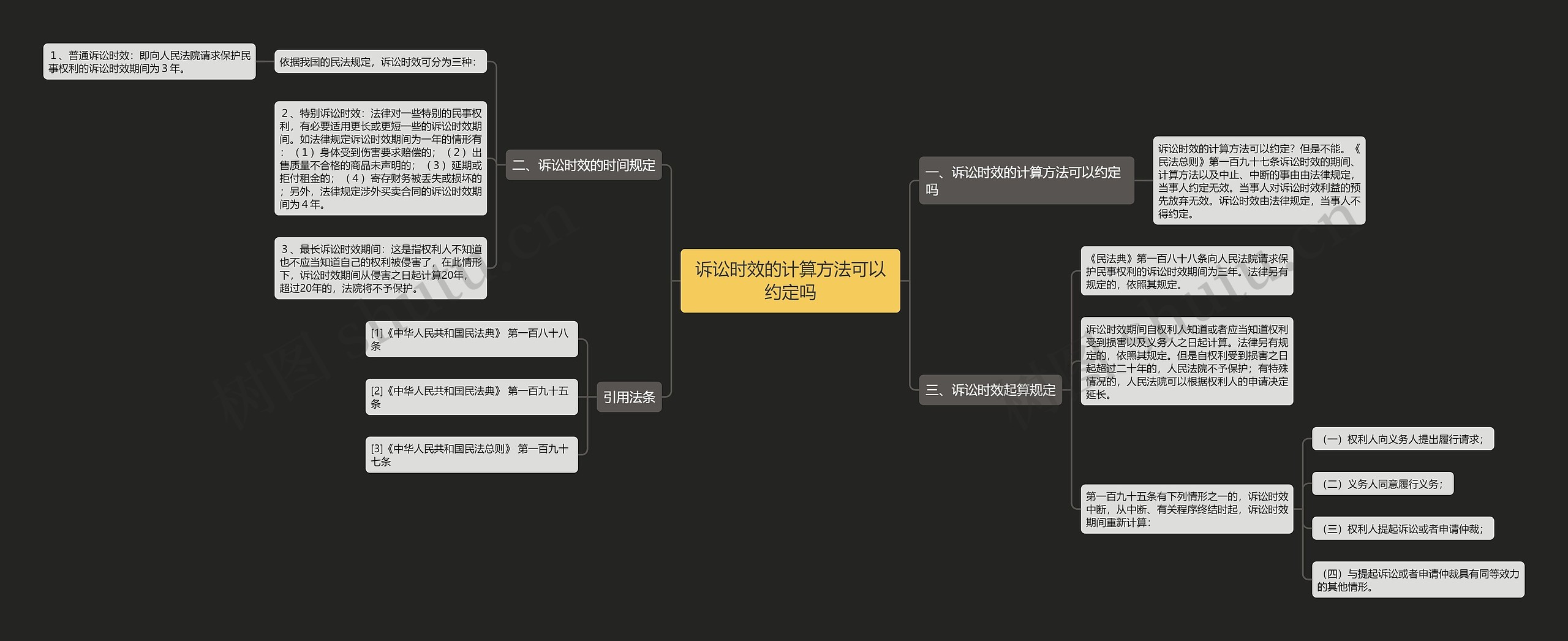 诉讼时效的计算方法可以约定吗 诉讼时效的计算方法可以约定吗