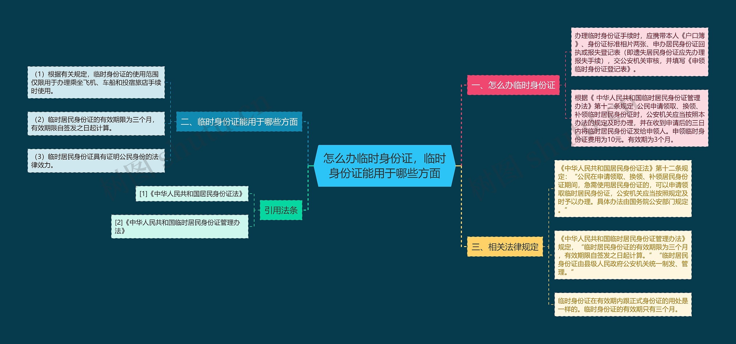 怎么办临时身份证，临时身份证能用于哪些方面思维导图