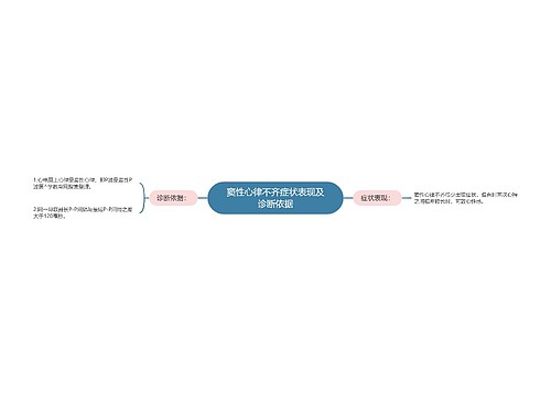 窦性心律不齐症状表现及诊断依据