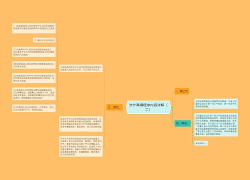 涉外离婚程序内容详解（二）