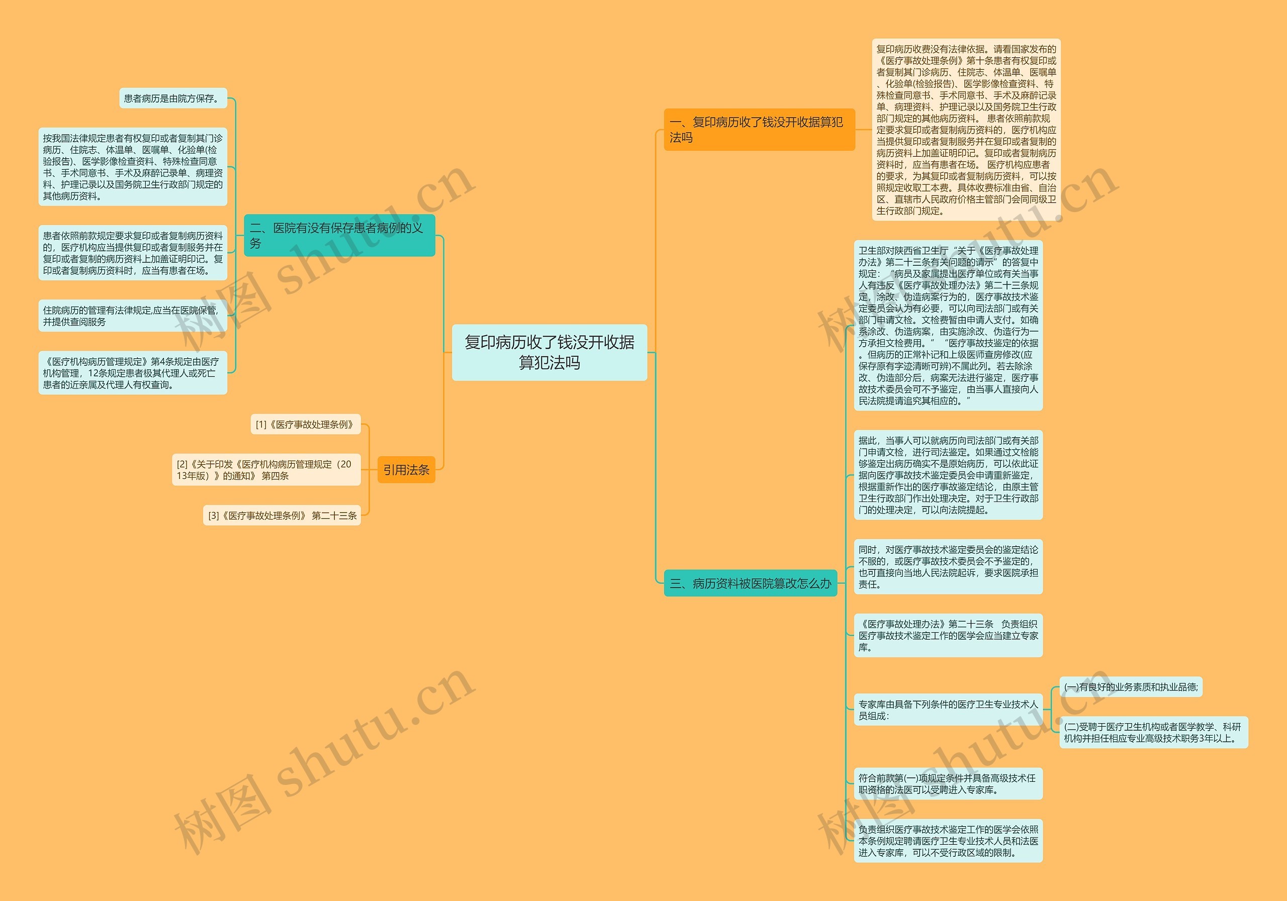 复印病历收了钱没开收据算犯法吗思维导图