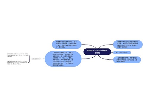 胃插管手术-内科诊疗技术和常规