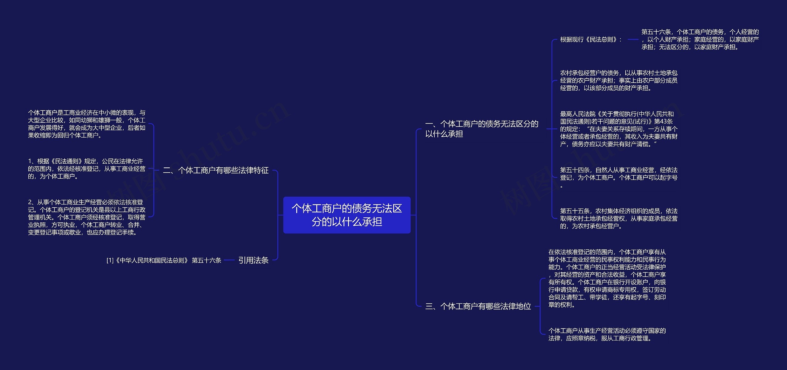 个体工商户的债务无法区分的以什么承担