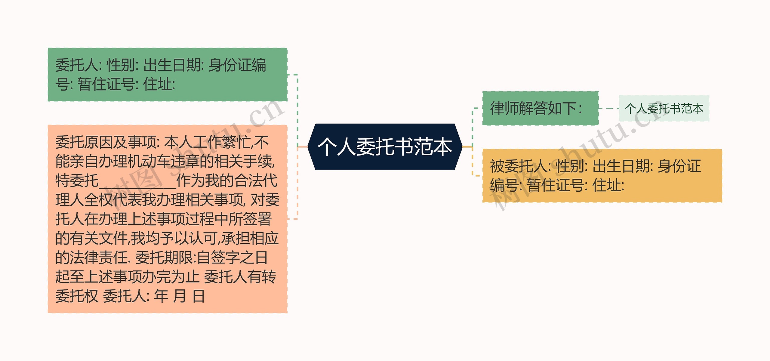 个人委托书范本思维导图