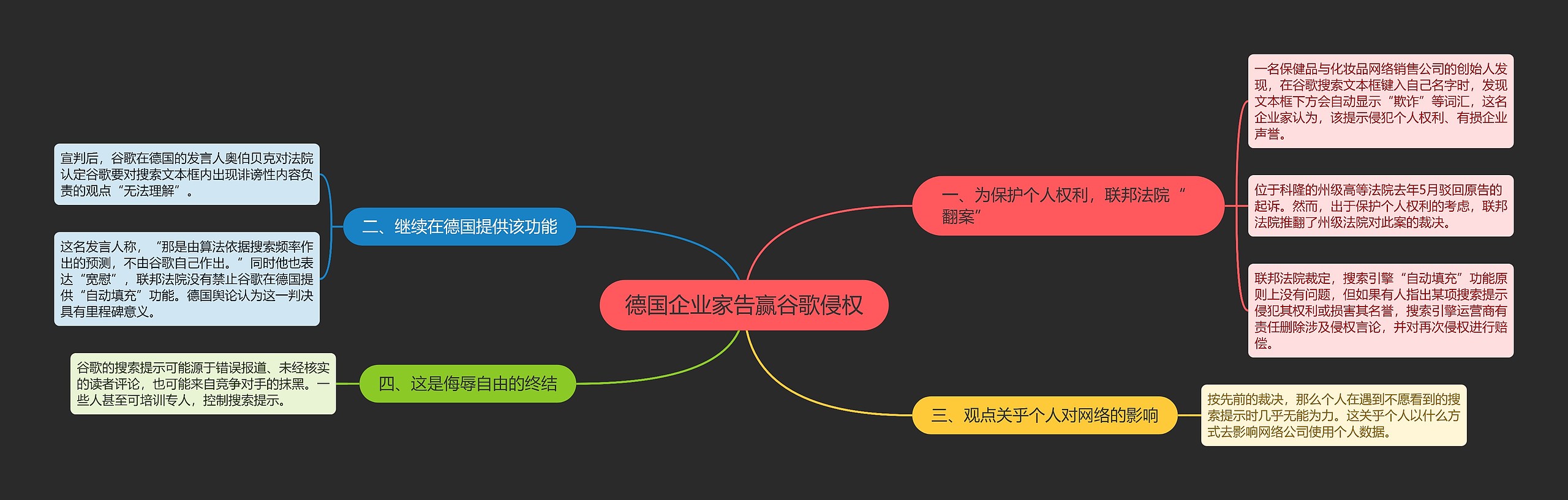 德国企业家告赢谷歌侵权思维导图