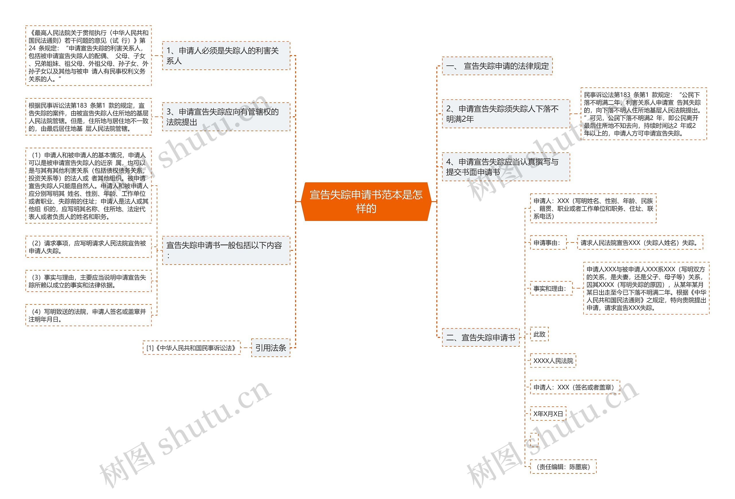 宣告失踪申请书范本是怎样的 宣告失踪申请书范本是怎样的