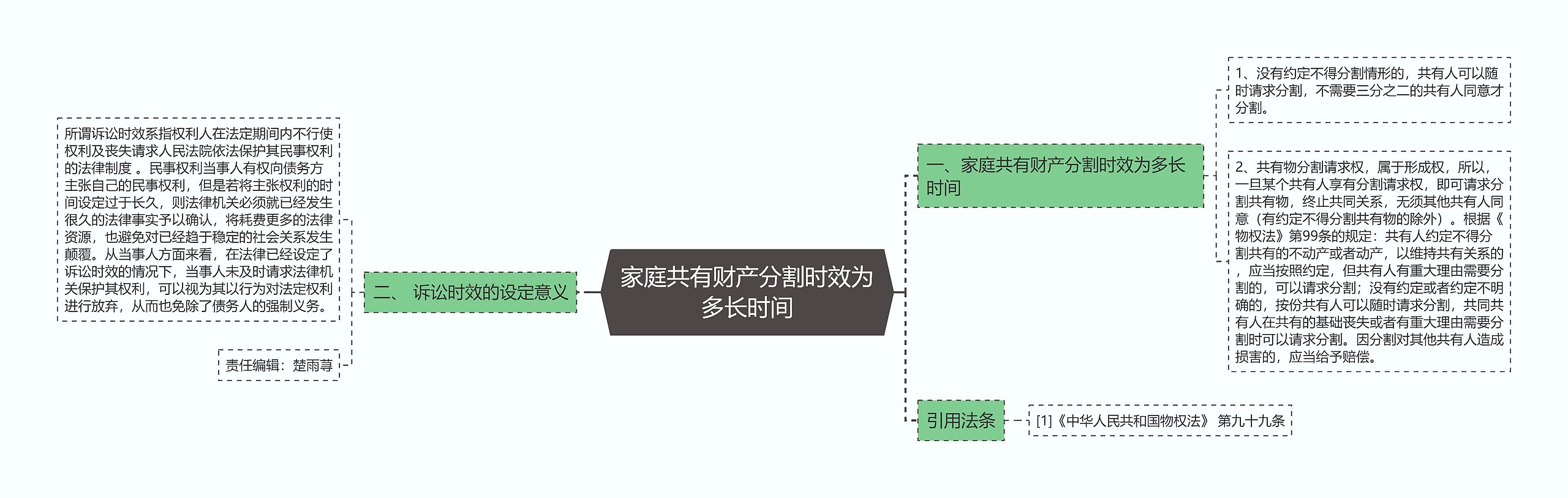 家庭共有财产分割时效为多长时间思维导图