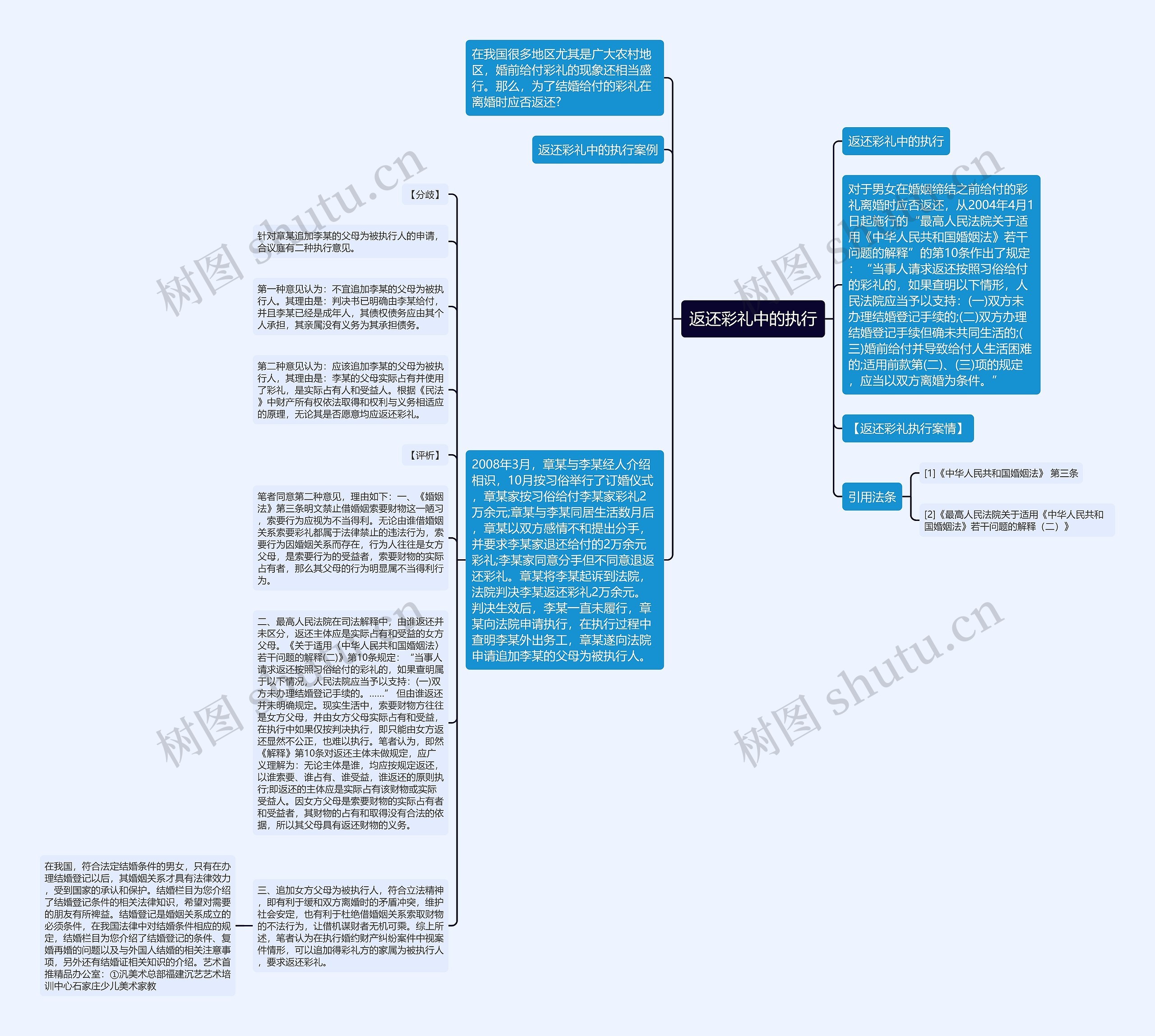 返还彩礼中的执行思维导图