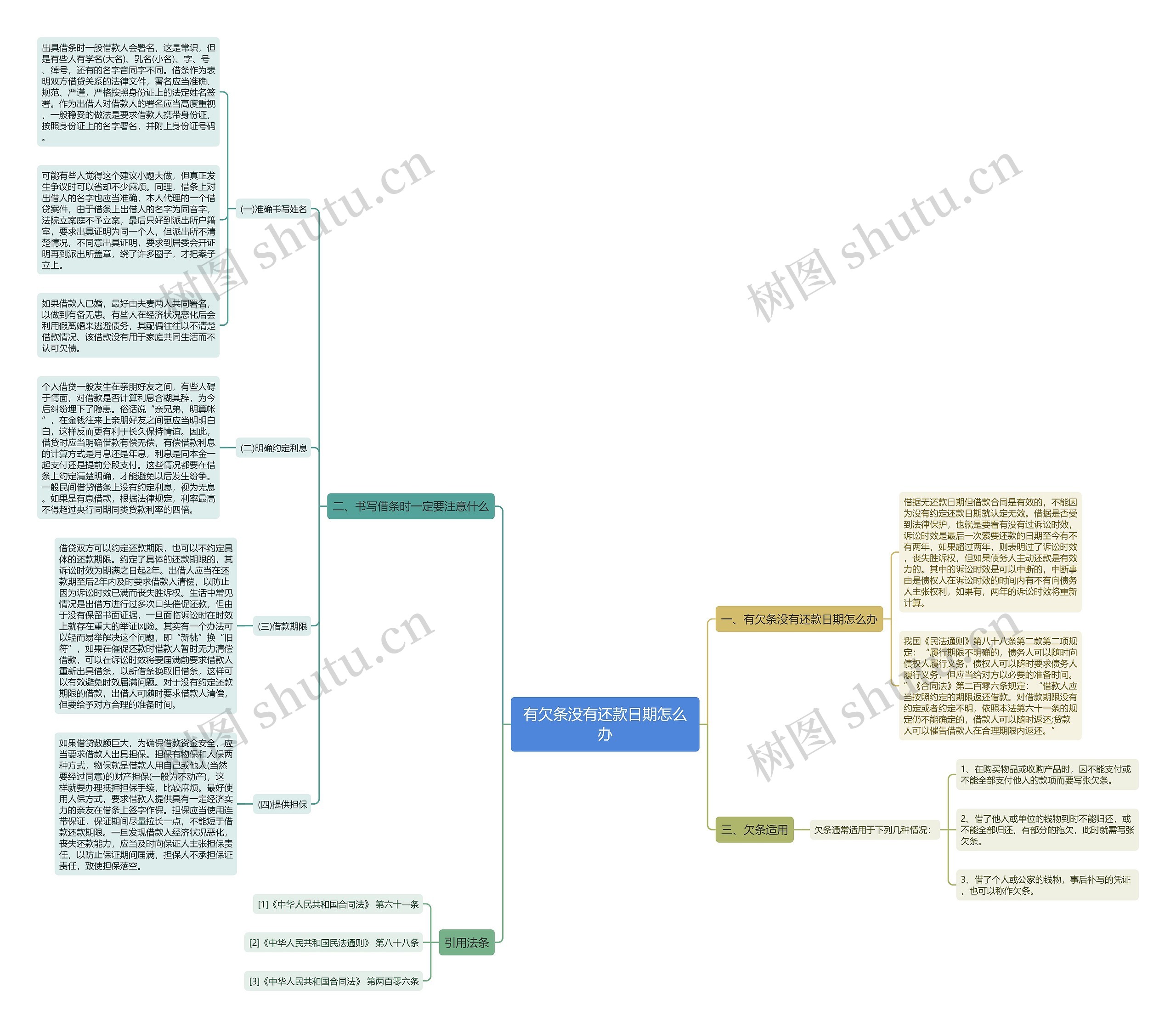 有欠条没有还款日期怎么办 有欠条没有还款日期怎么办
