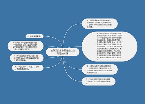 推荐境外上市预选企业应附送的文件