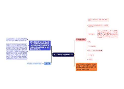 2022宣告失踪申请书范文