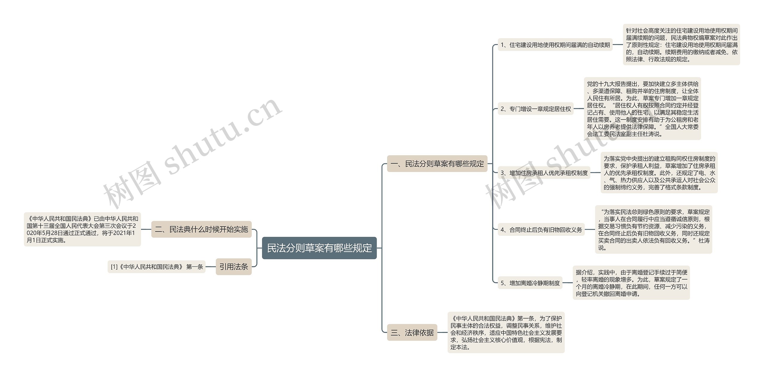 民法分则草案有哪些规定 民法分则草案有哪些规定