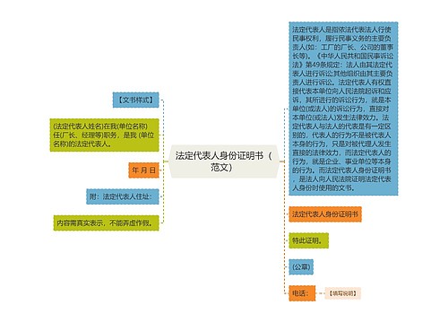 法定代表人身份证明书（范文）