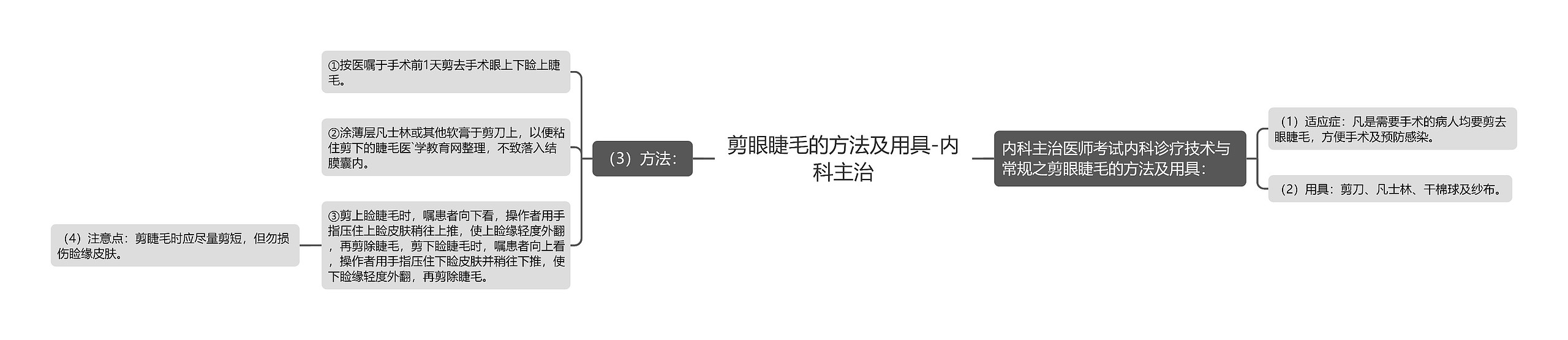 剪眼睫毛的方法及用具-内科主治思维导图