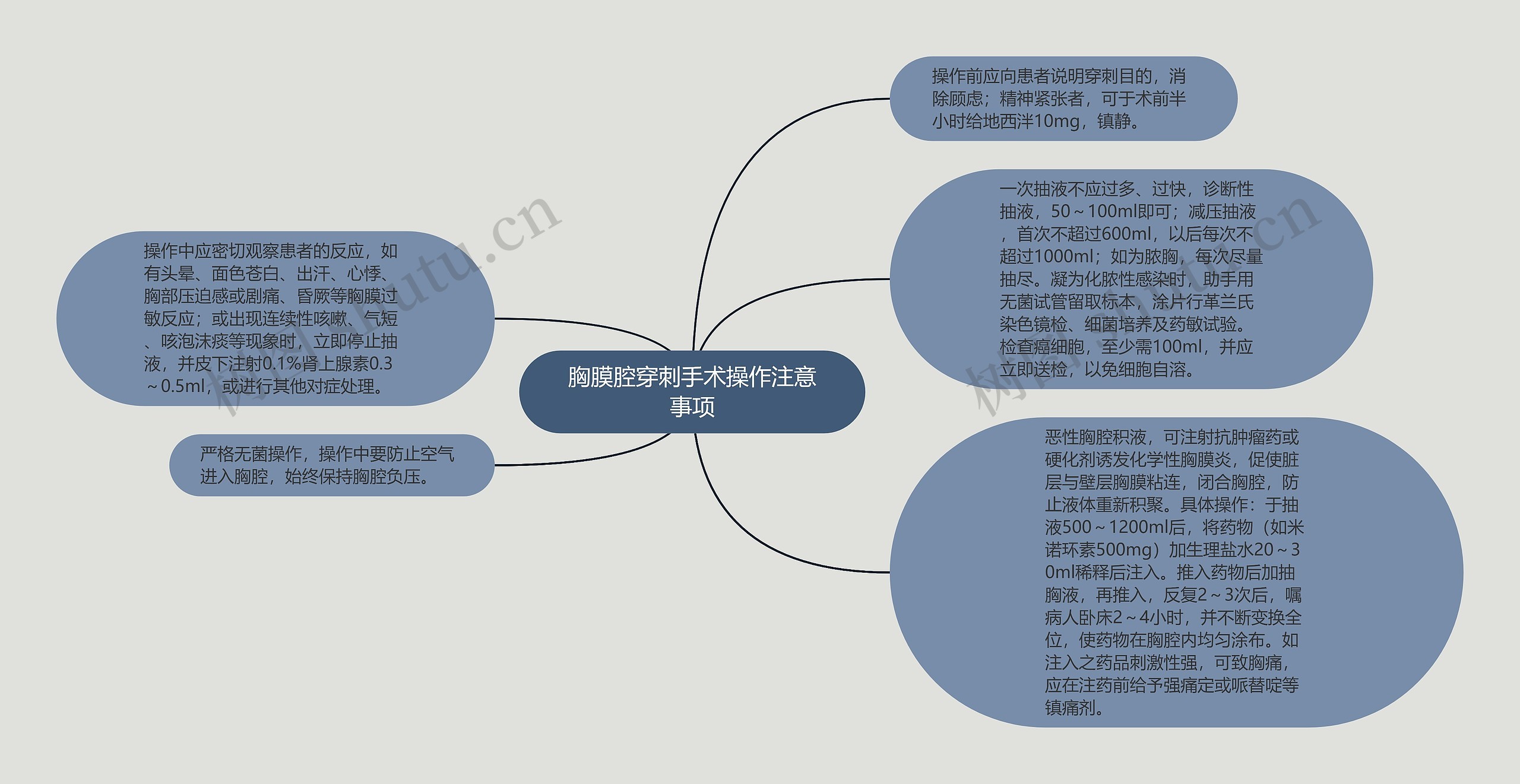 胸膜腔穿刺手术操作注意事项