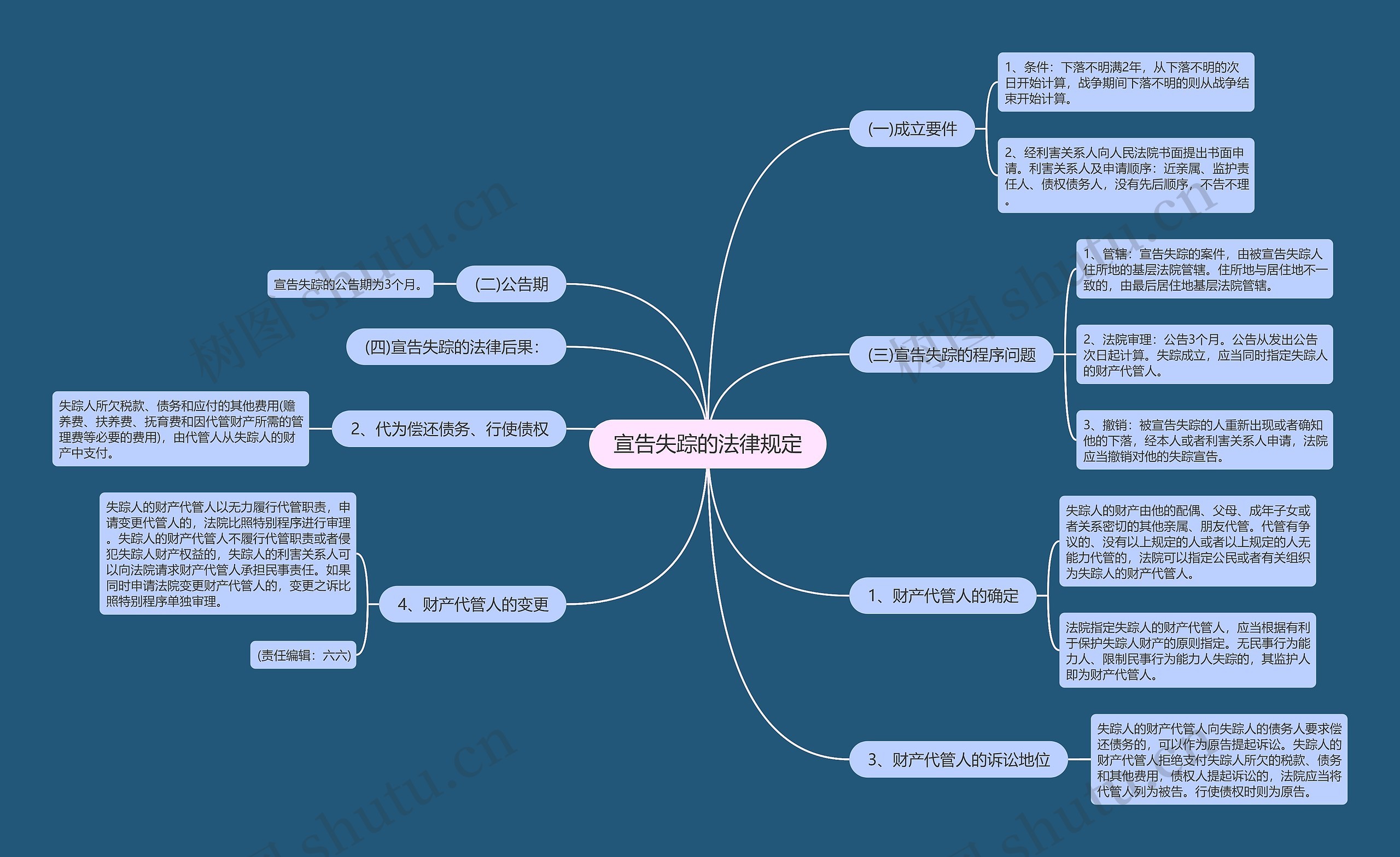 宣告失踪的法律规定 宣告失踪的法律规定