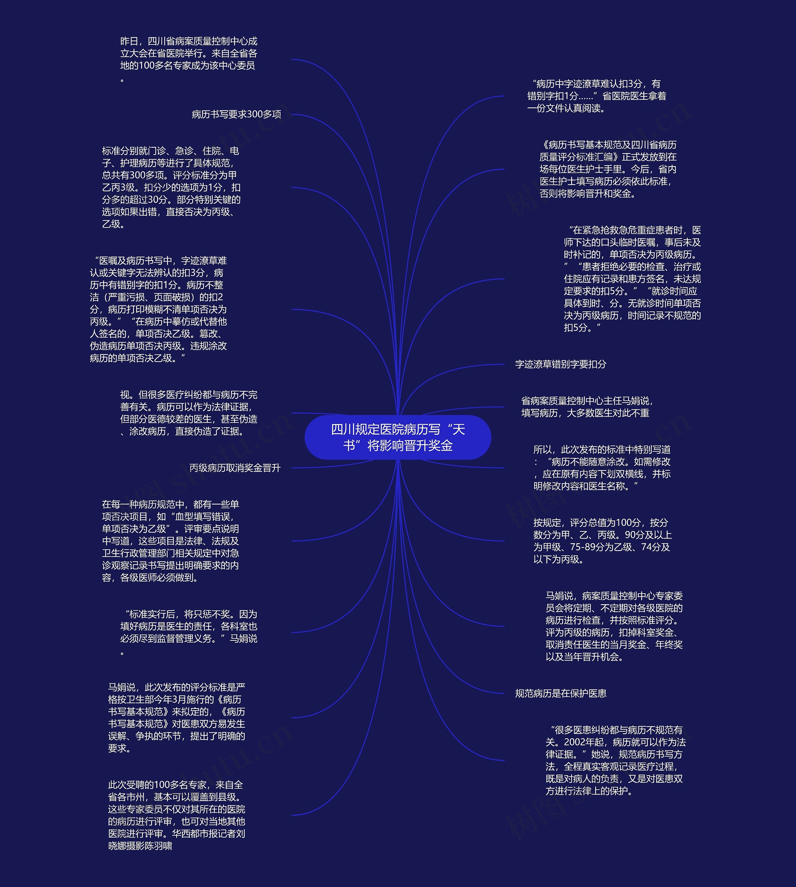 四川规定医院病历写“天书”将影响晋升奖金