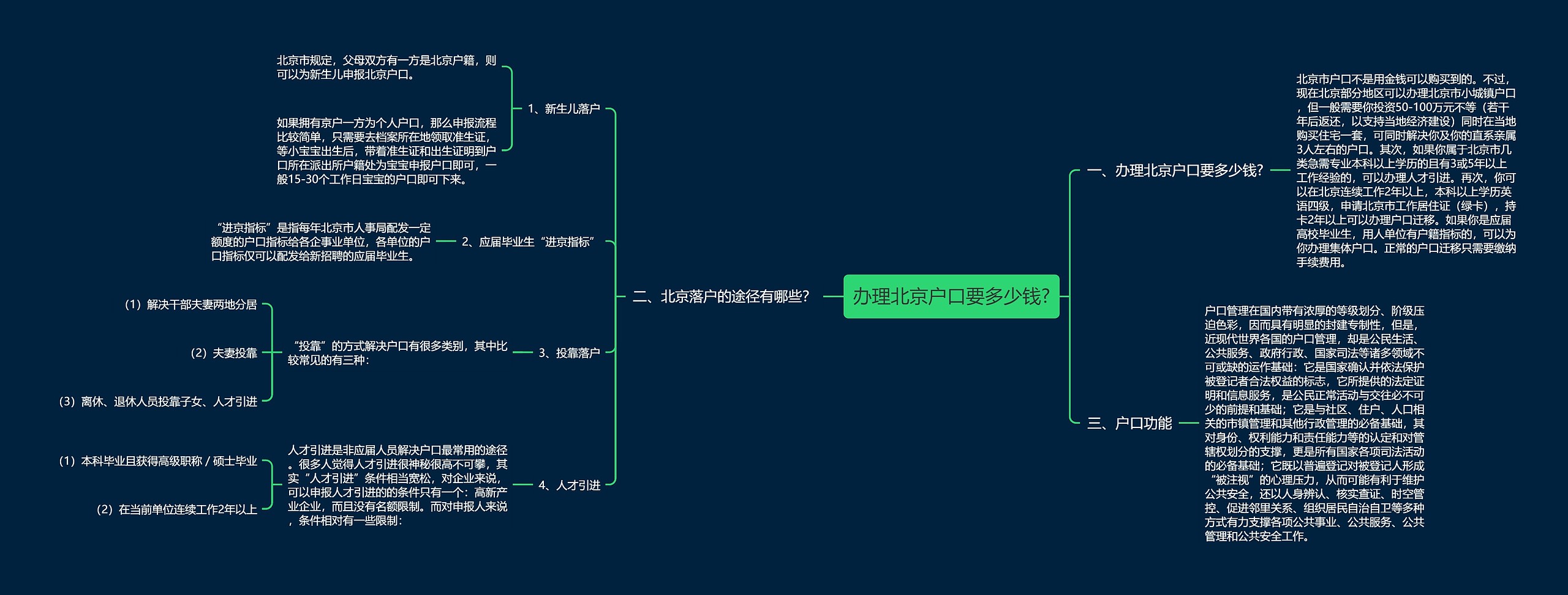 办理北京户口要多少钱?思维导图