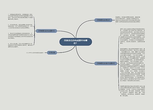 民事责任的构成要件有哪些？