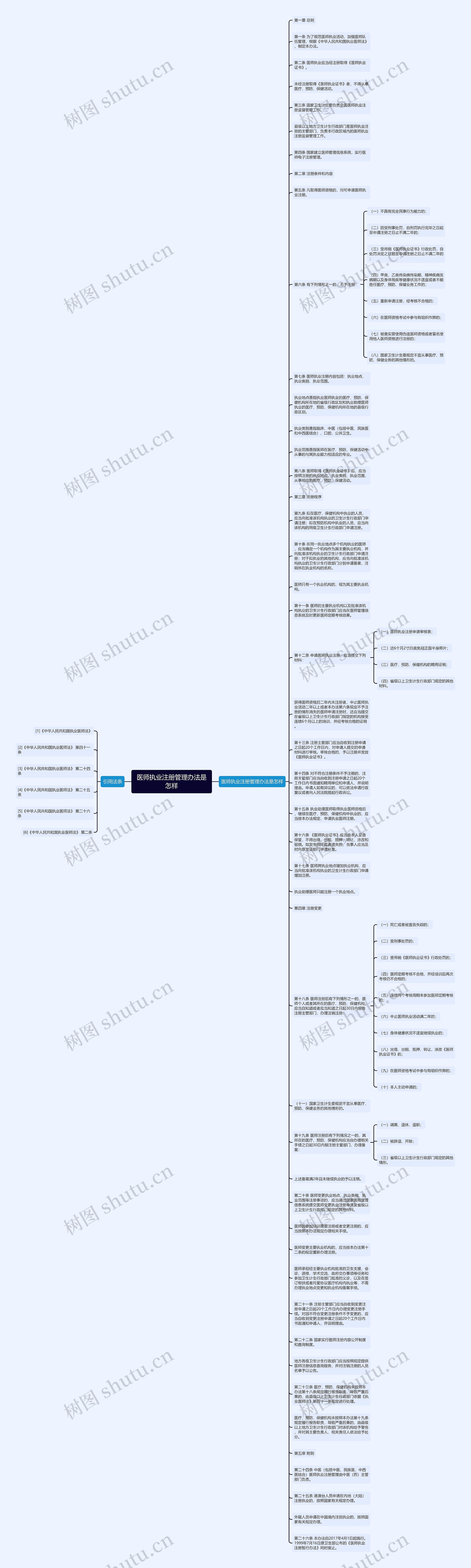 医师执业注册管理办法是怎样