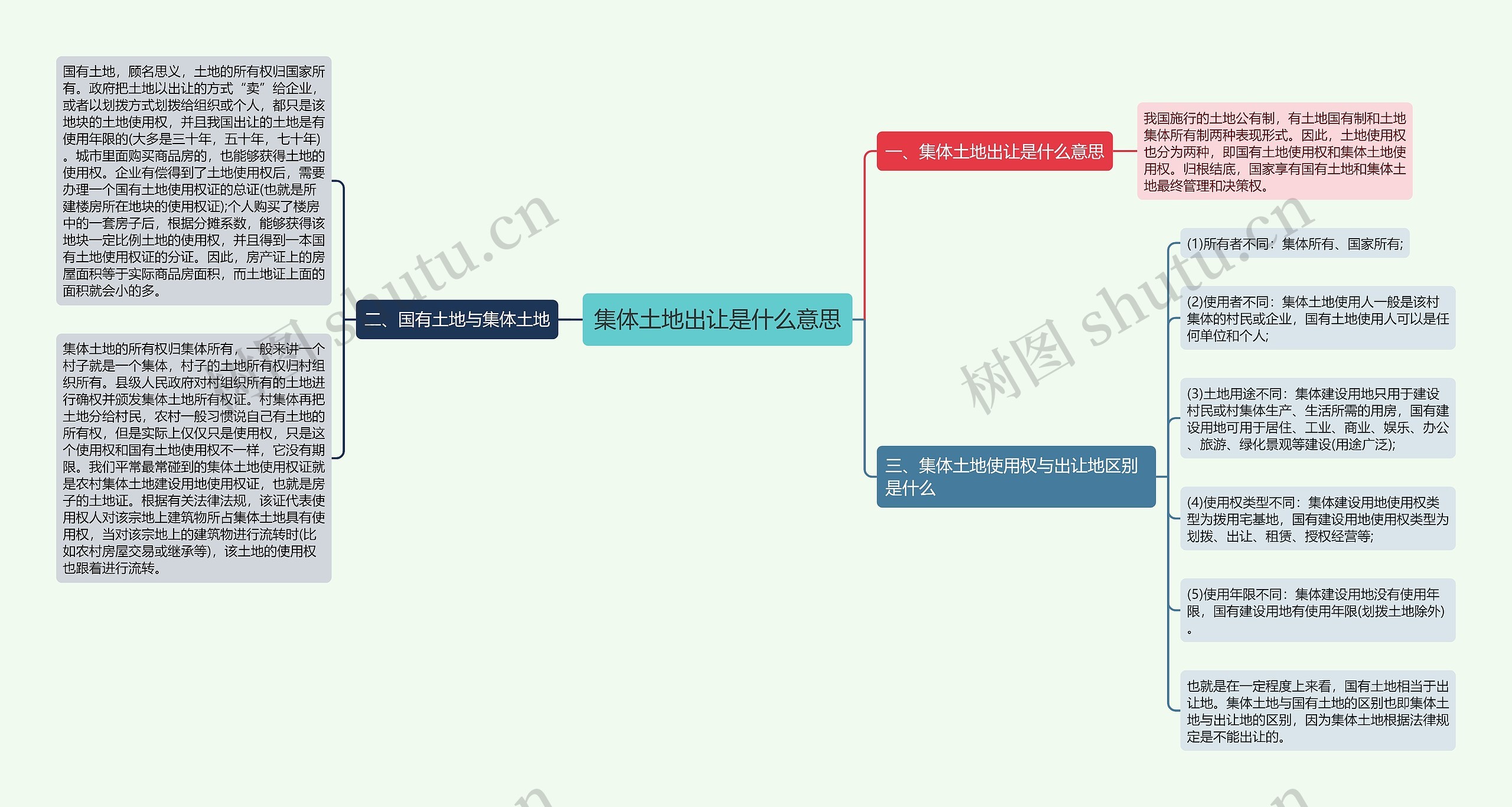 集体土地出让是什么意思 集体土地出让是什么意思