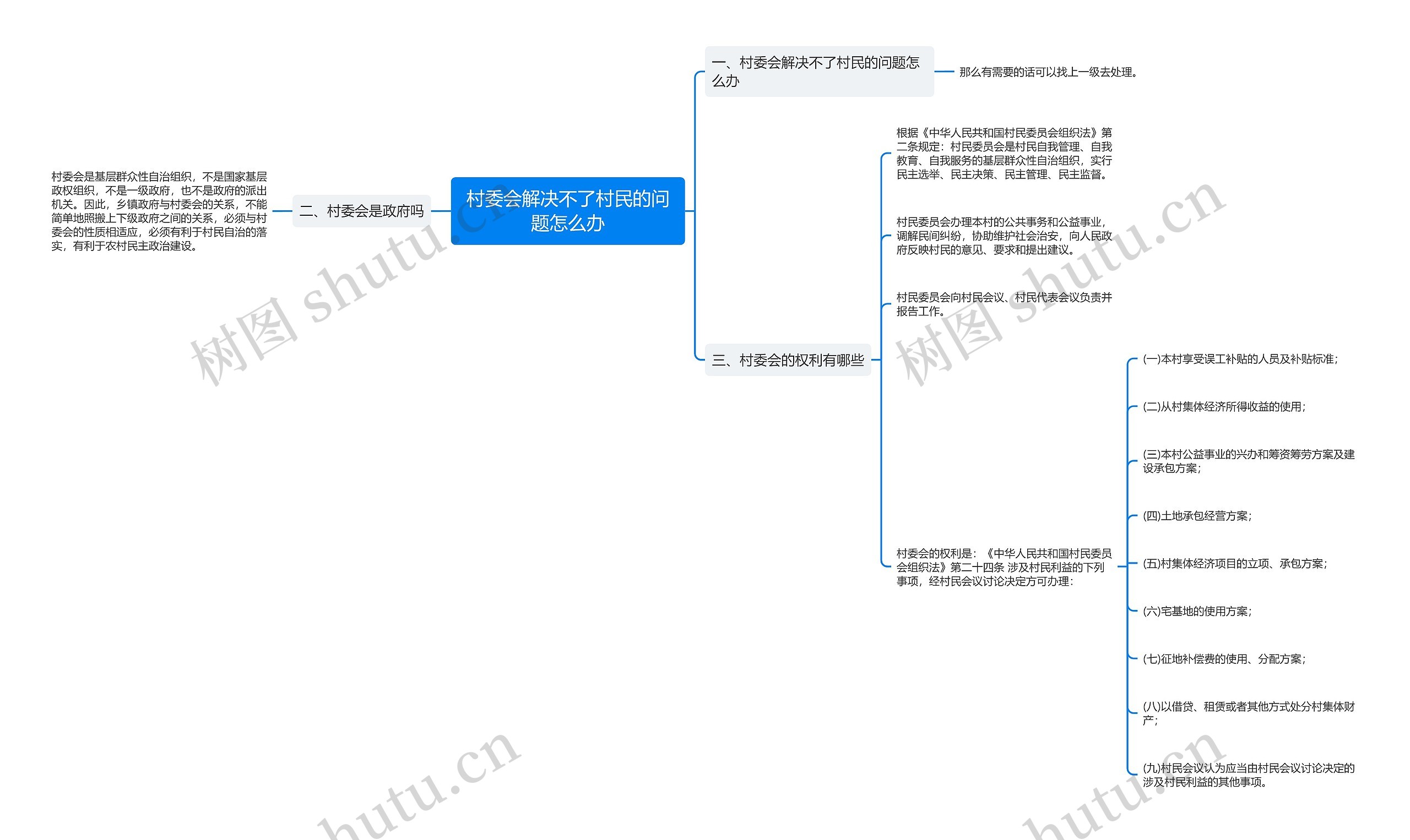 村委会解决不了村民的问题怎么办思维导图
