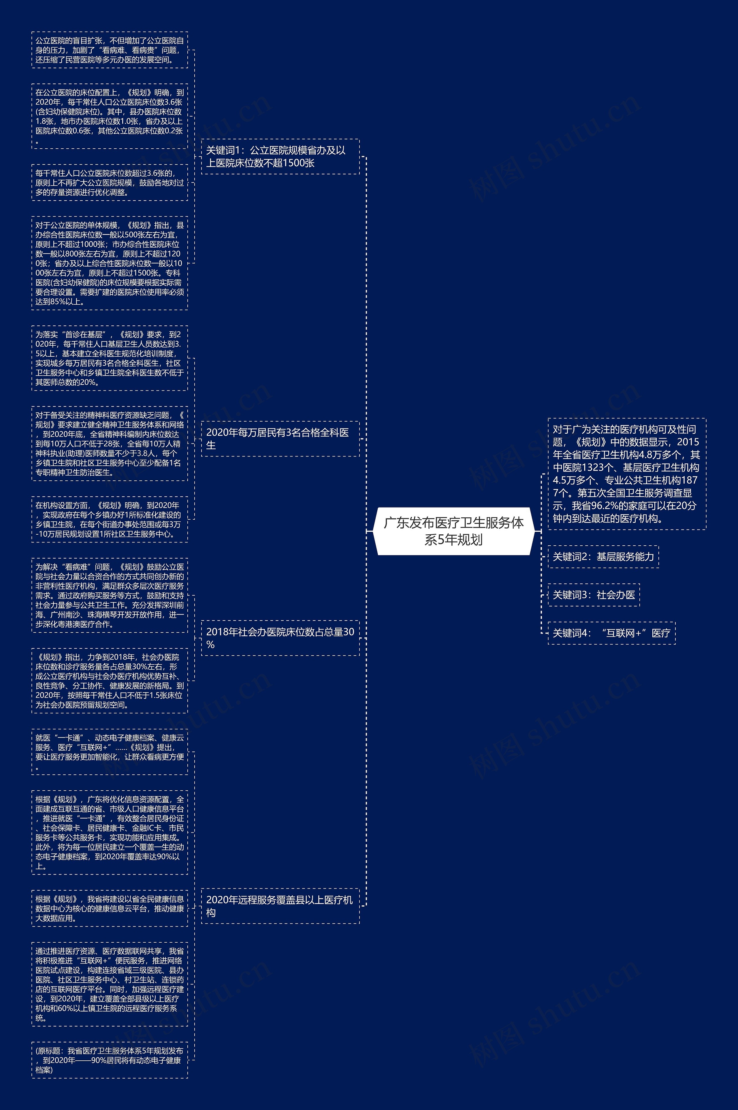 广东发布医疗卫生服务体系5年规划