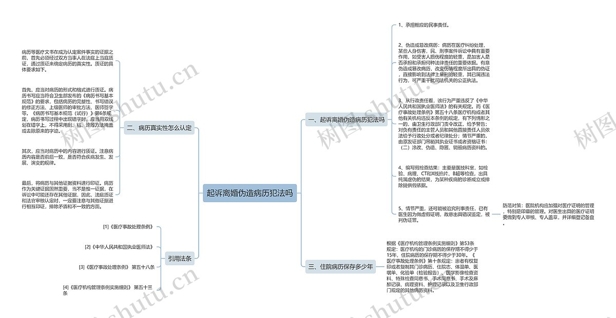 起诉离婚伪造病历犯法吗思维导图_编号p7402655-TreeMind树图