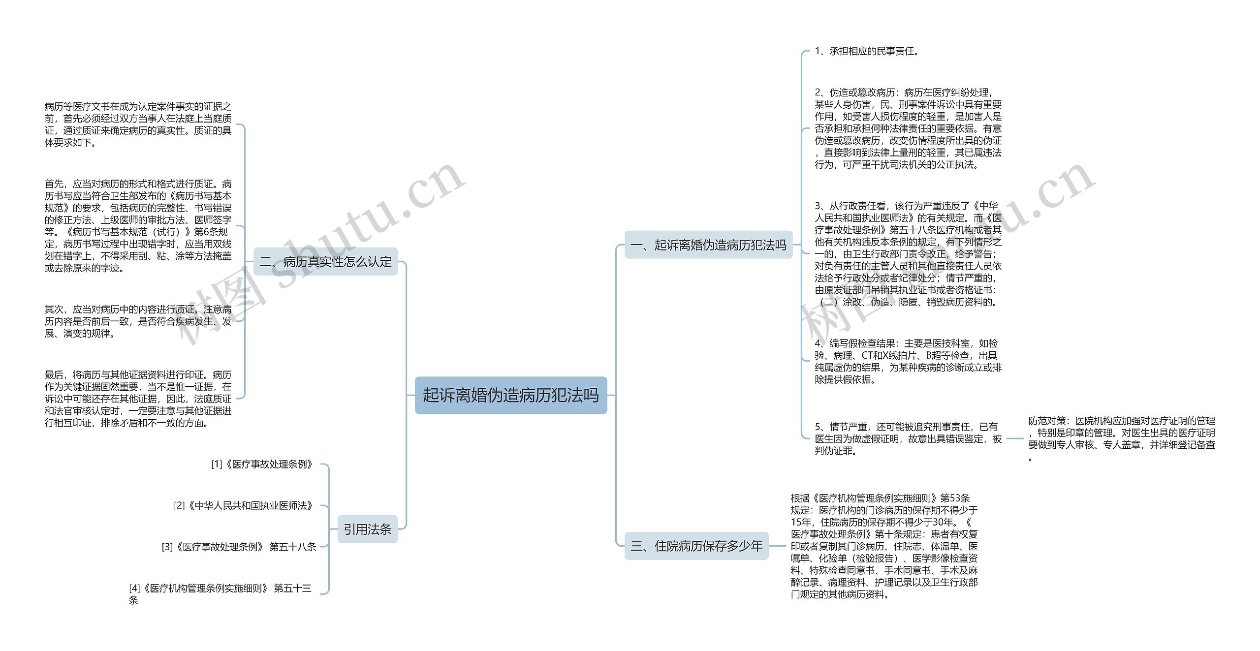 起诉离婚伪造病历犯法吗