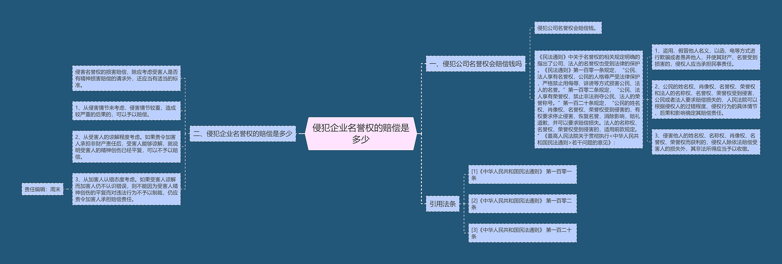 侵犯企业名誉权的赔偿是多少