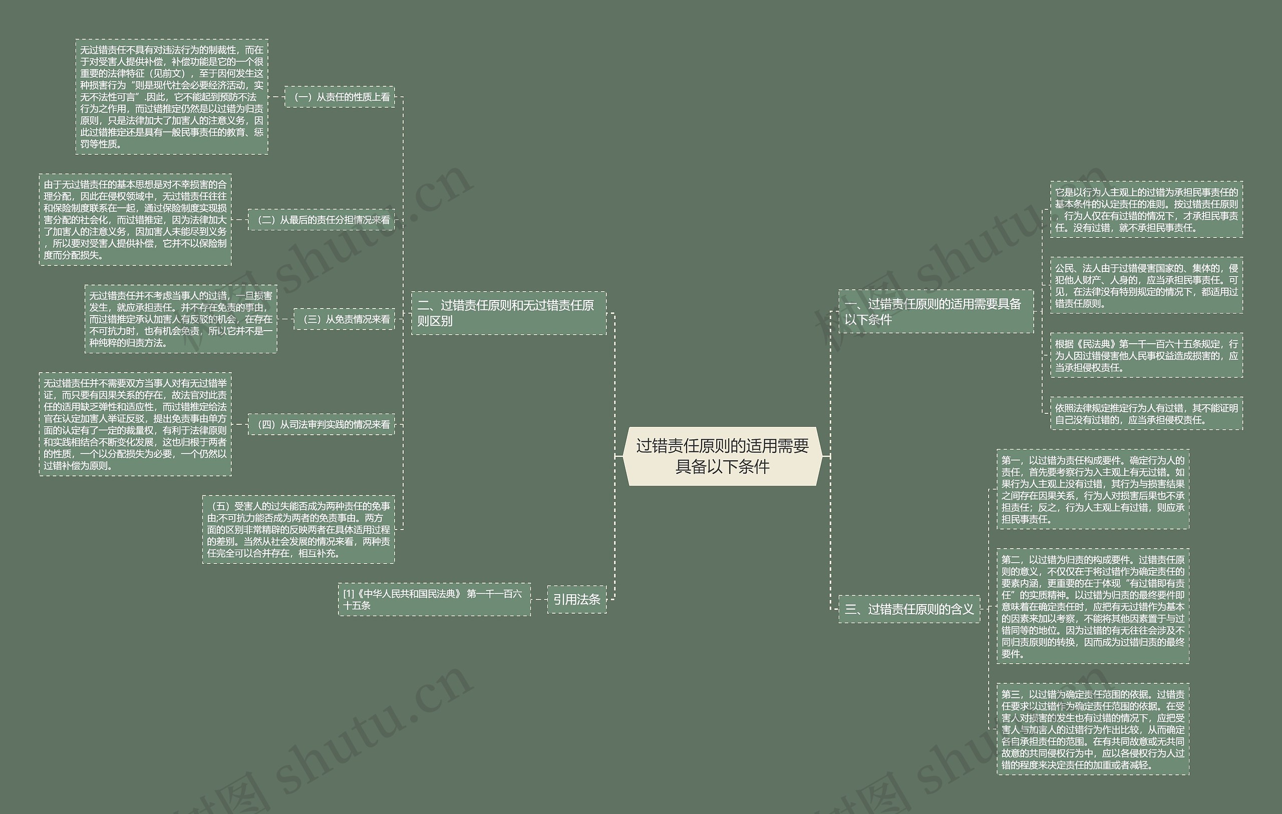 过错责任原则的适用需要具备以下条件 过错责任原则的适用需要具备以下条件
