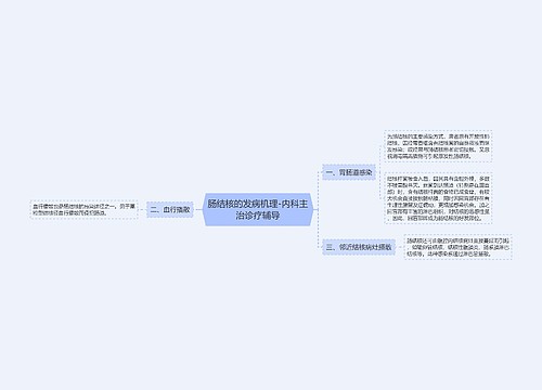 肠结核的发病机理-内科主治诊疗辅导