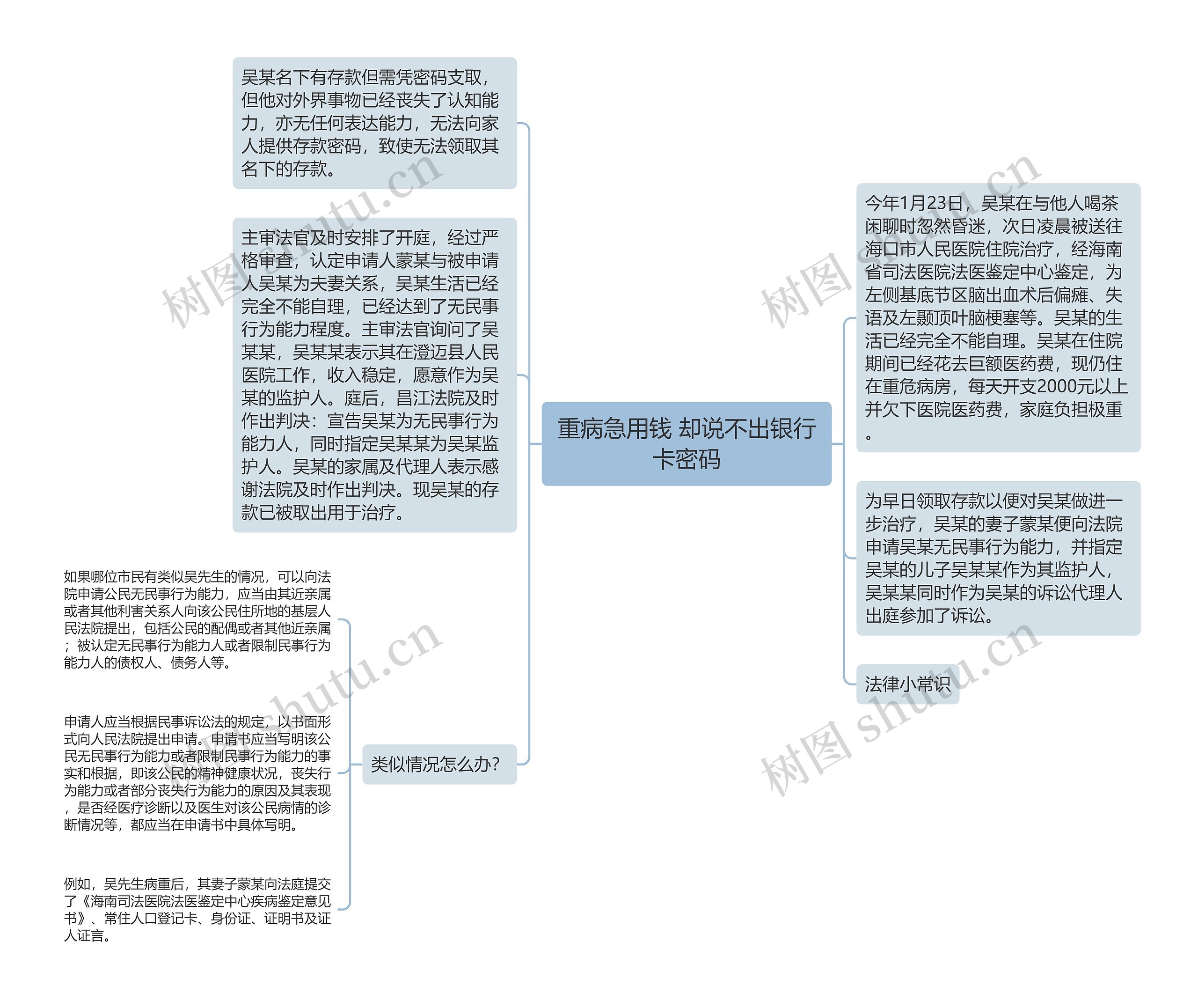 重病急用钱 却说不出银行卡密码思维导图