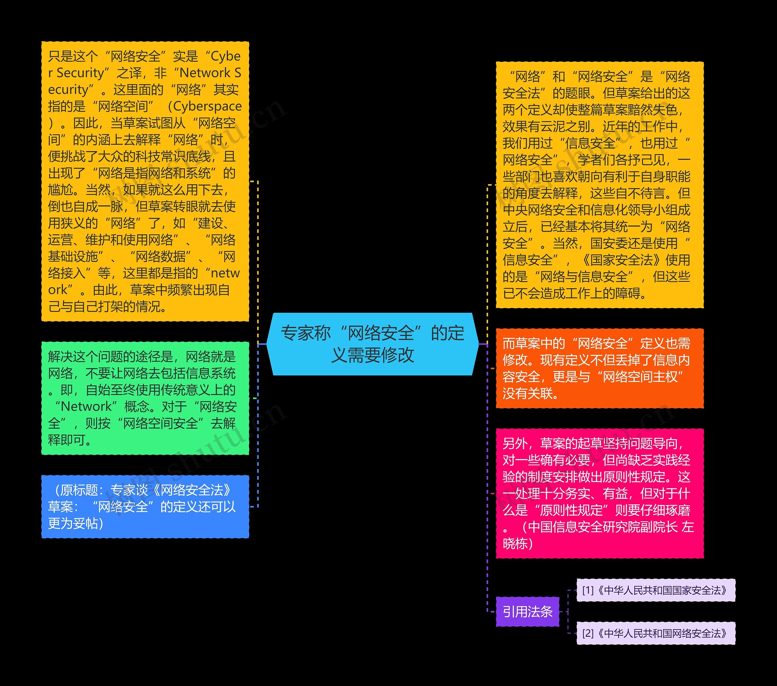 专家称“网络安全”的定义需要修改思维导图