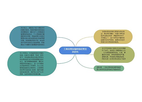 工商总局加强网络经营主体研究